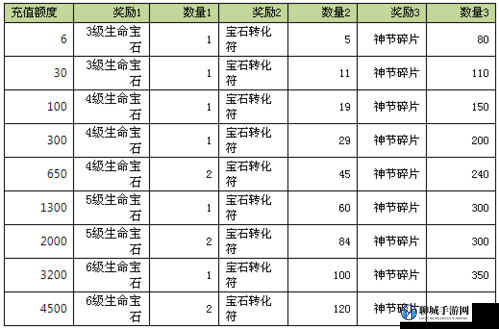 《天龍部3D》寶石獲取途徑全面解析