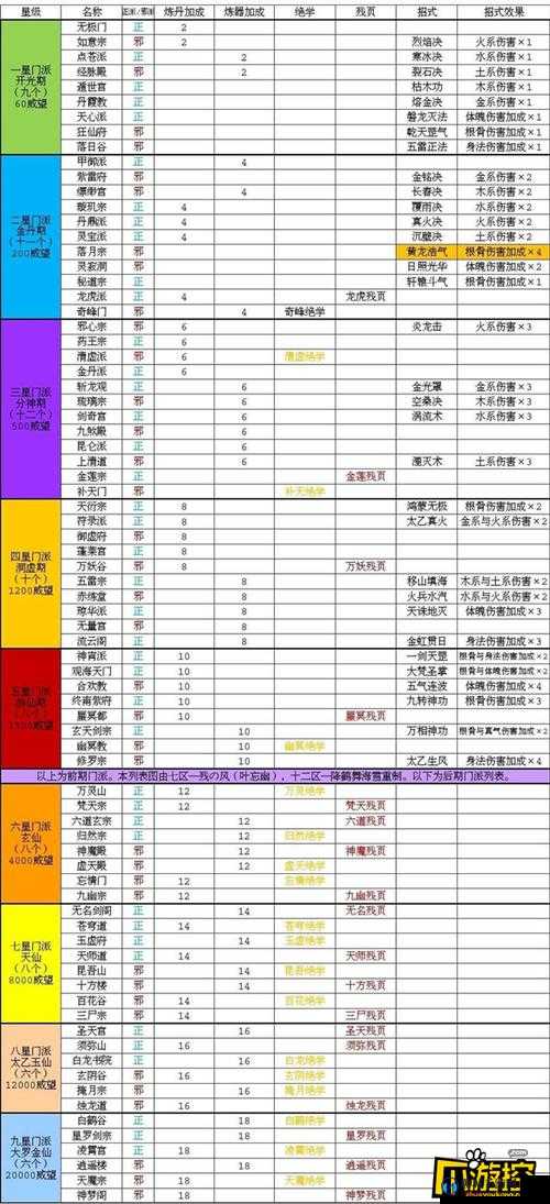 玄元劍仙門奧秘秘籍