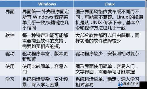 美國和歐洲 windows：差異與特點